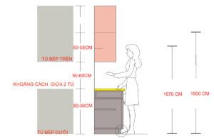 Kích thước tủ bếp trên và dưới