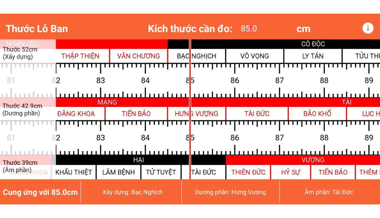 Bảng kích thước lỗ ban cửa